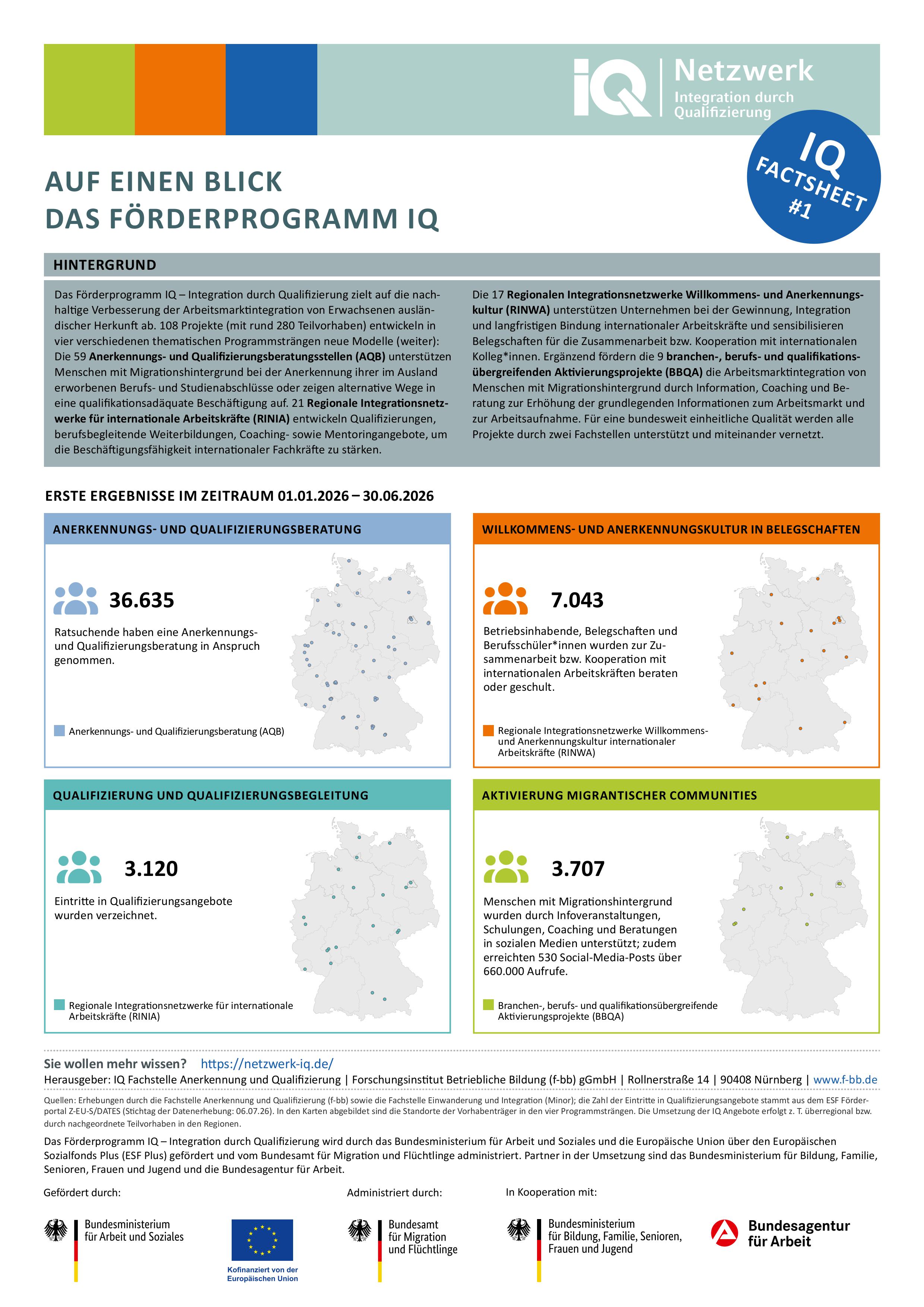 IQ Factsheet